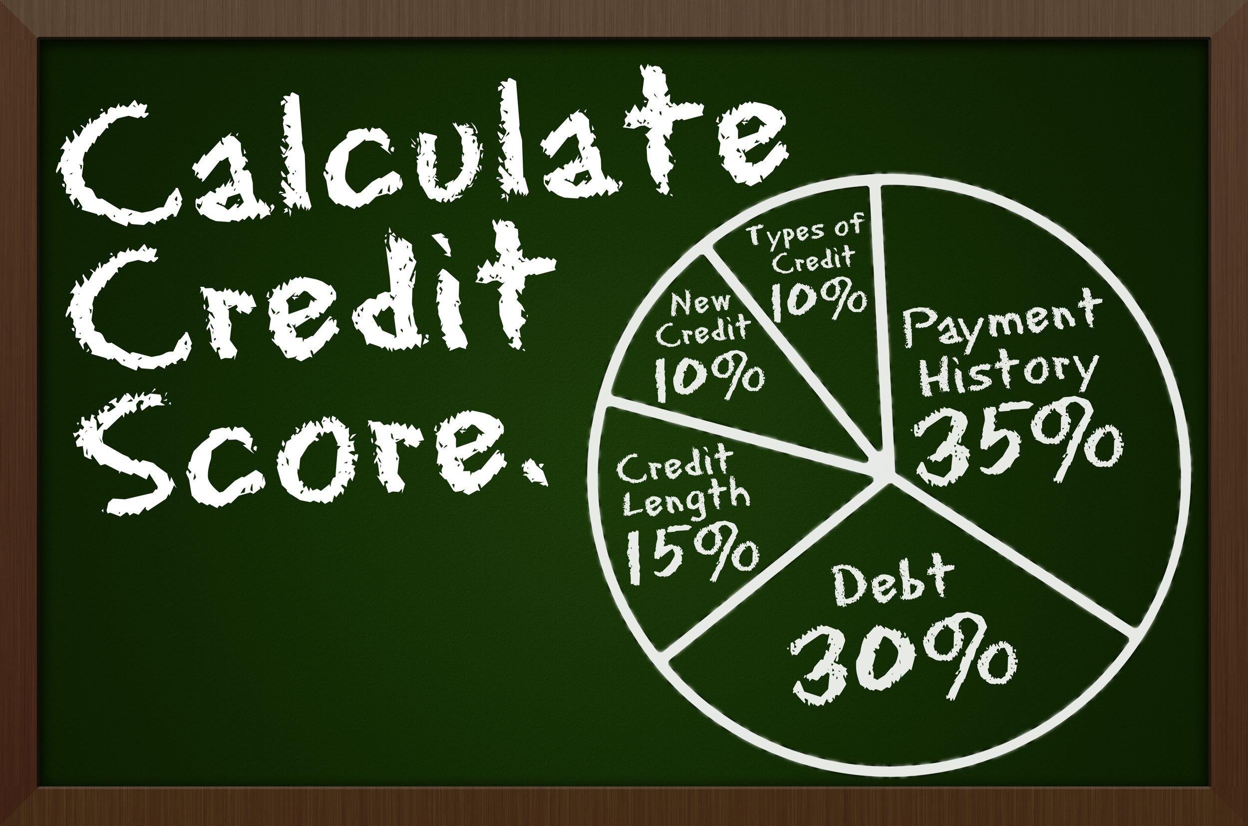 HOW IS A CREDIT SCORE CALCULATED?