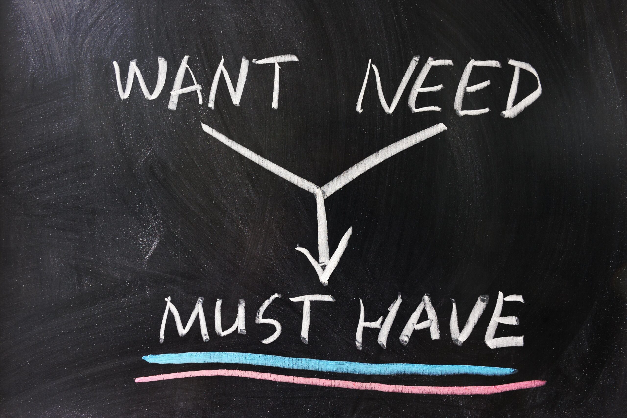 Chalkboard with diagram consisting of three arrows, one for wants, one for needs and one for must-haves