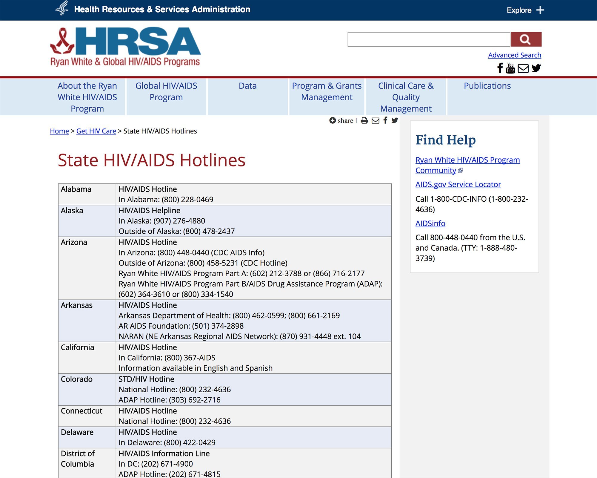 State HIV/AIDS Hotline Database