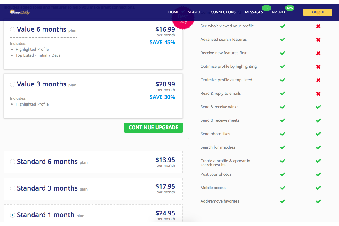 View of the costs on Trump.Dating