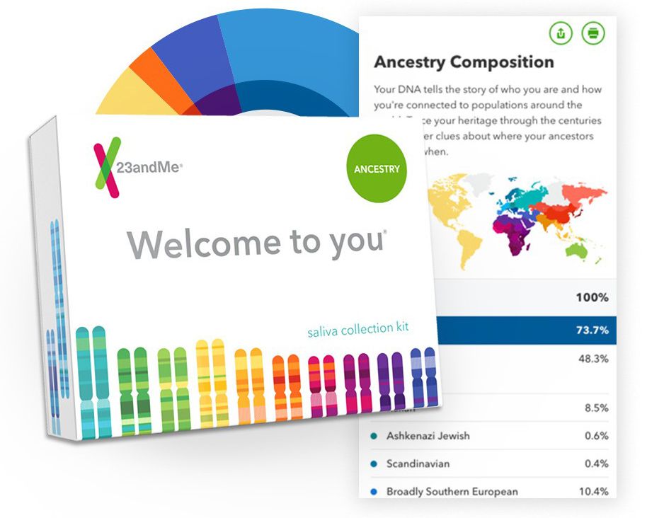 23andMe Personal Ancestry Kit
