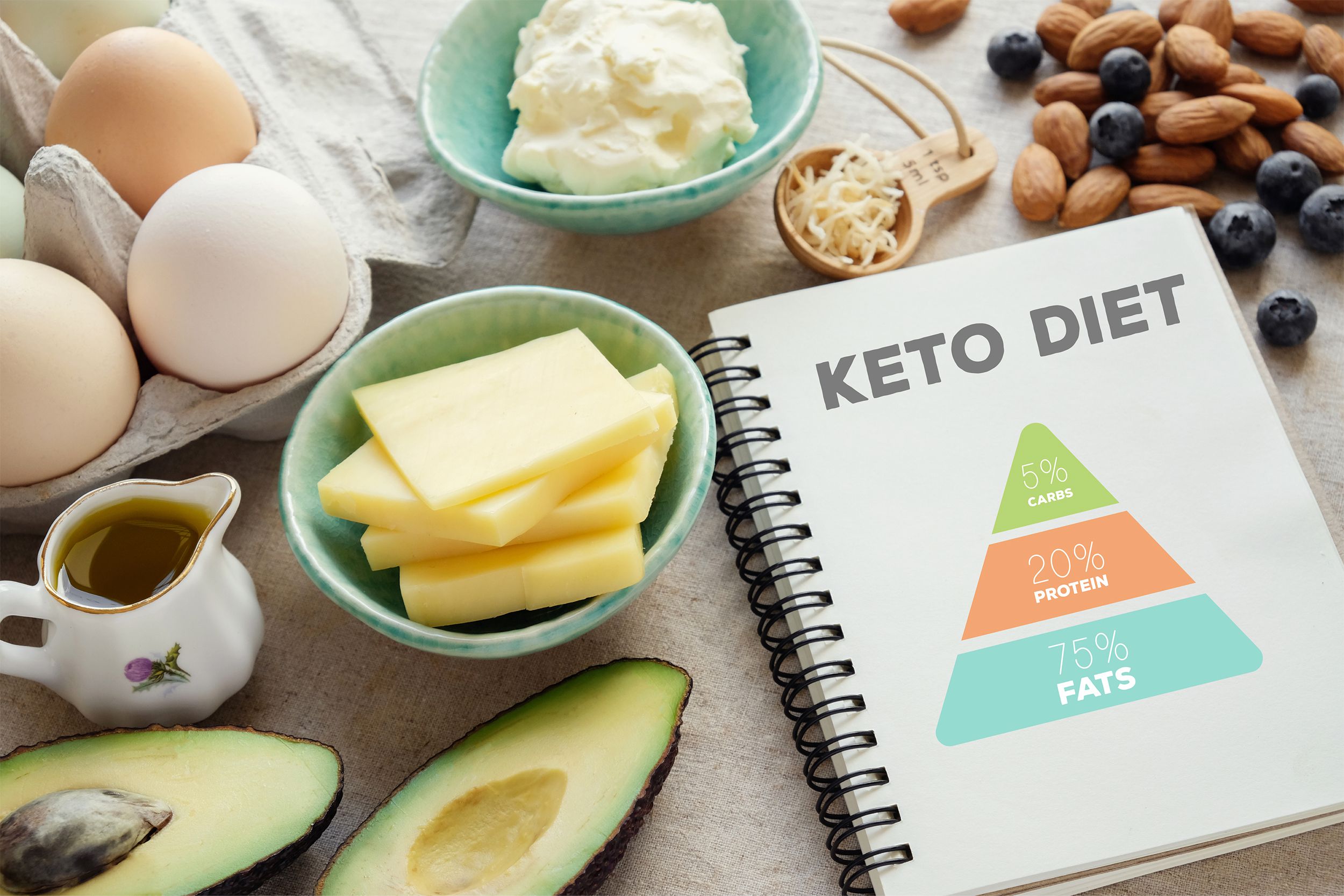 Keto