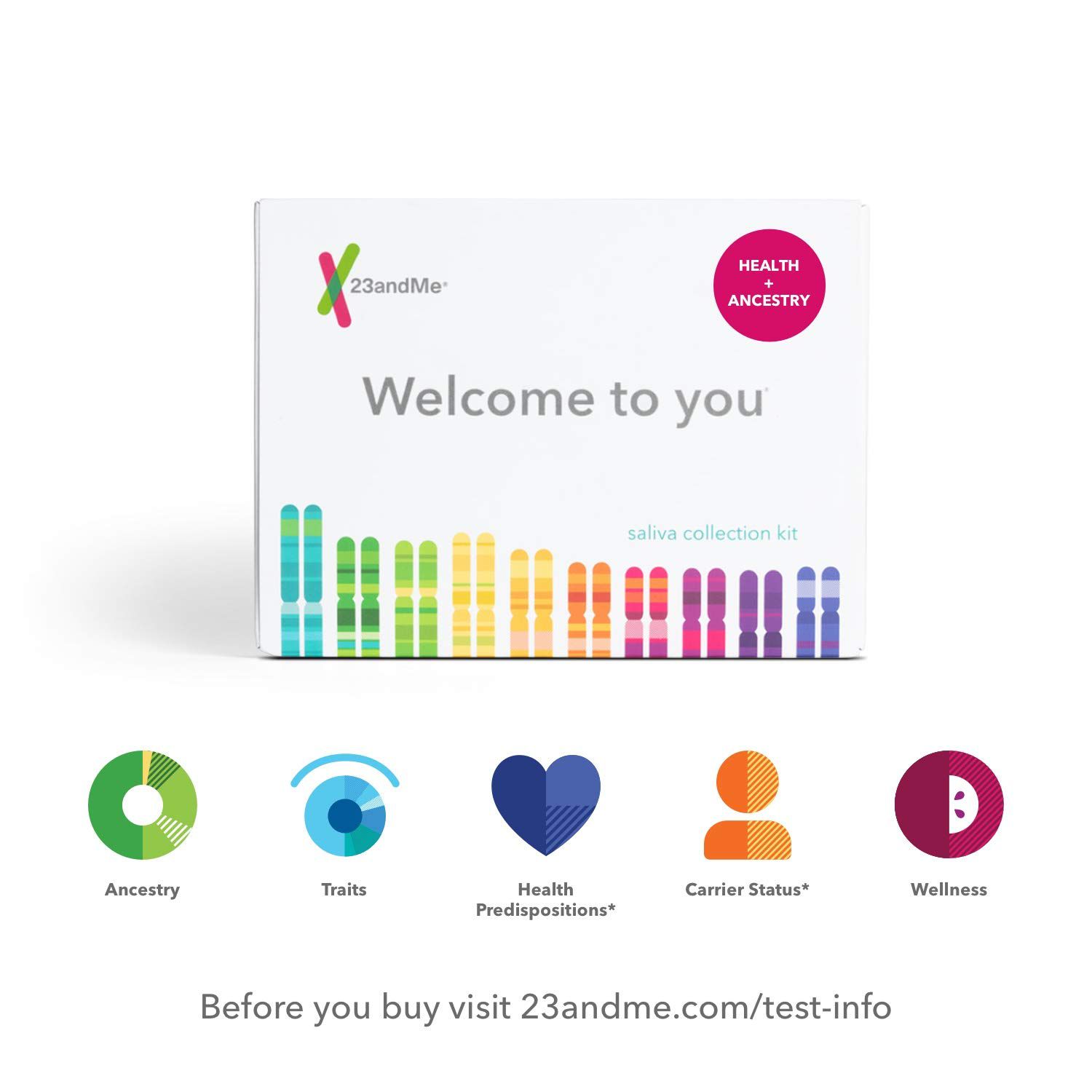 23andMe Health and Ancestry Kit