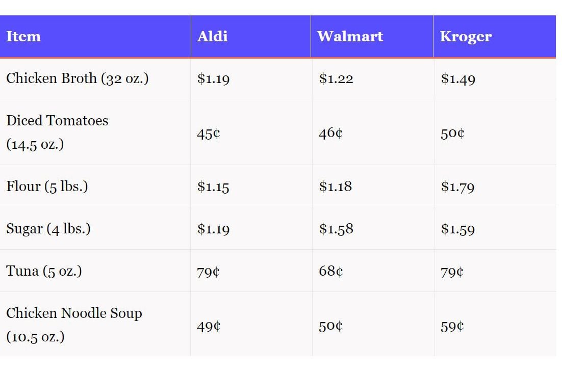 pantry staples chart