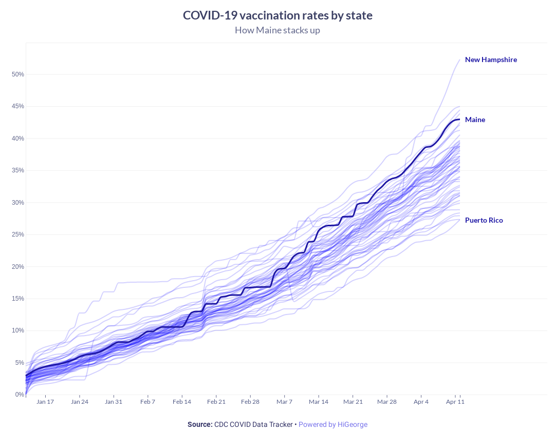 Maine Covid Data Chart
