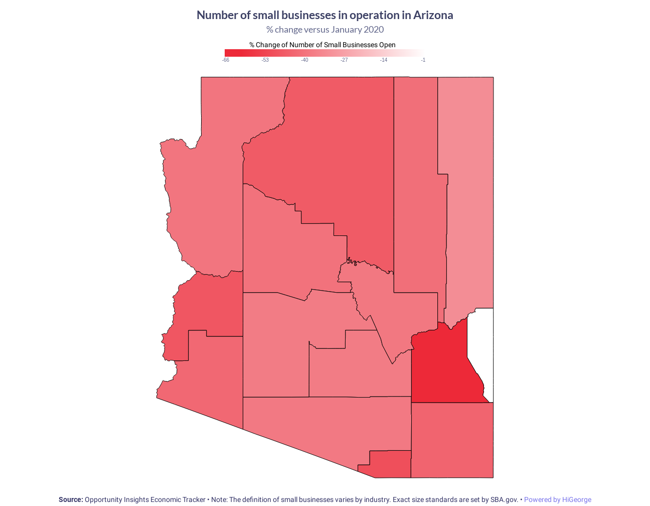 Arizona Small Businesses