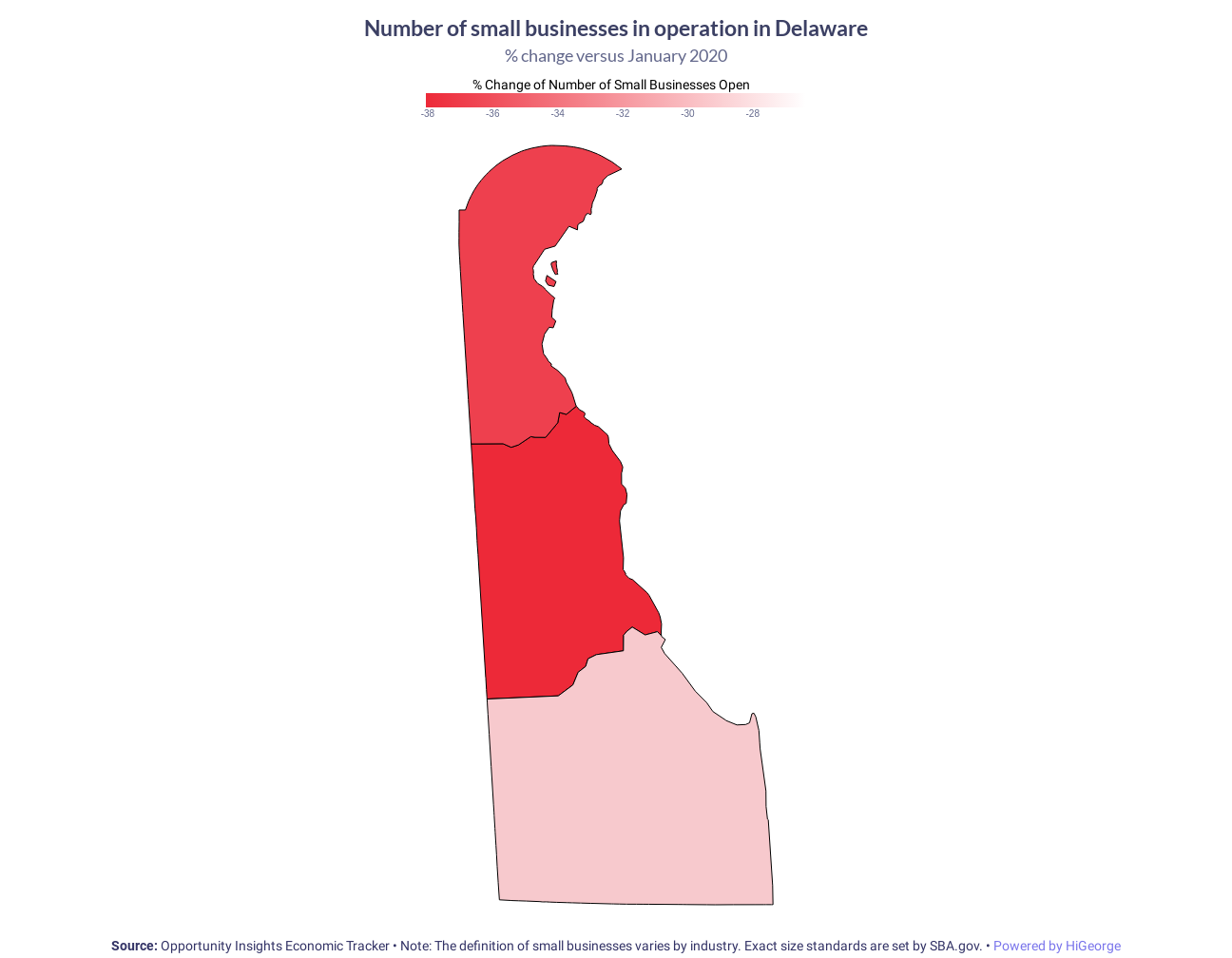 Delaware Small Businesses