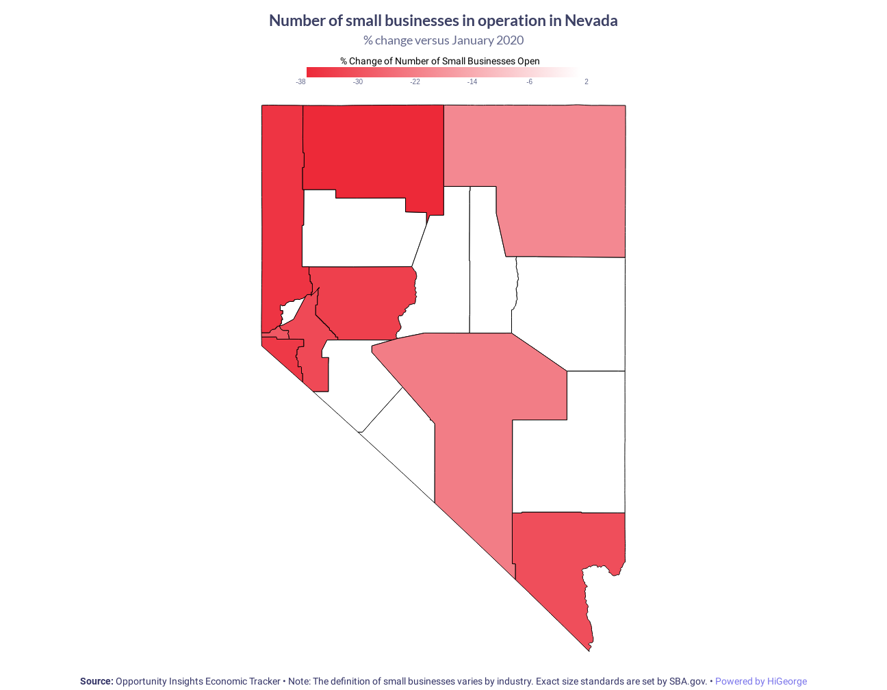 Nevada Small Businesses