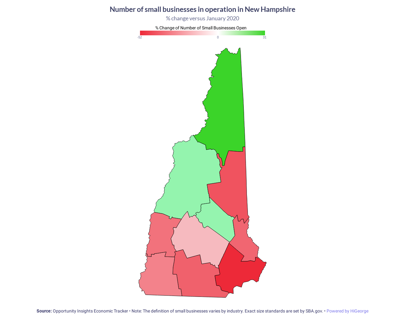 New Hampshire Small Businesses