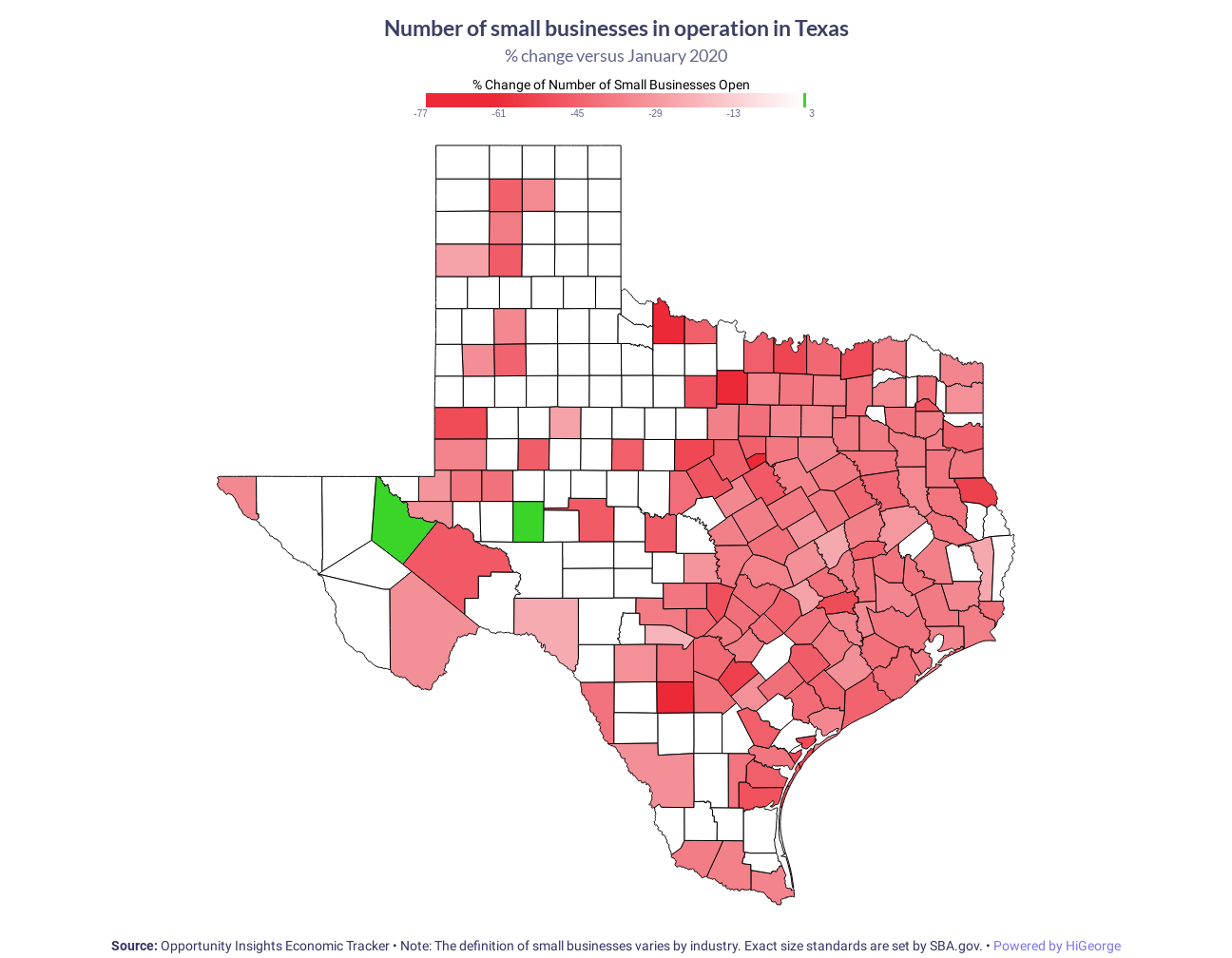 Texas Small Businesses