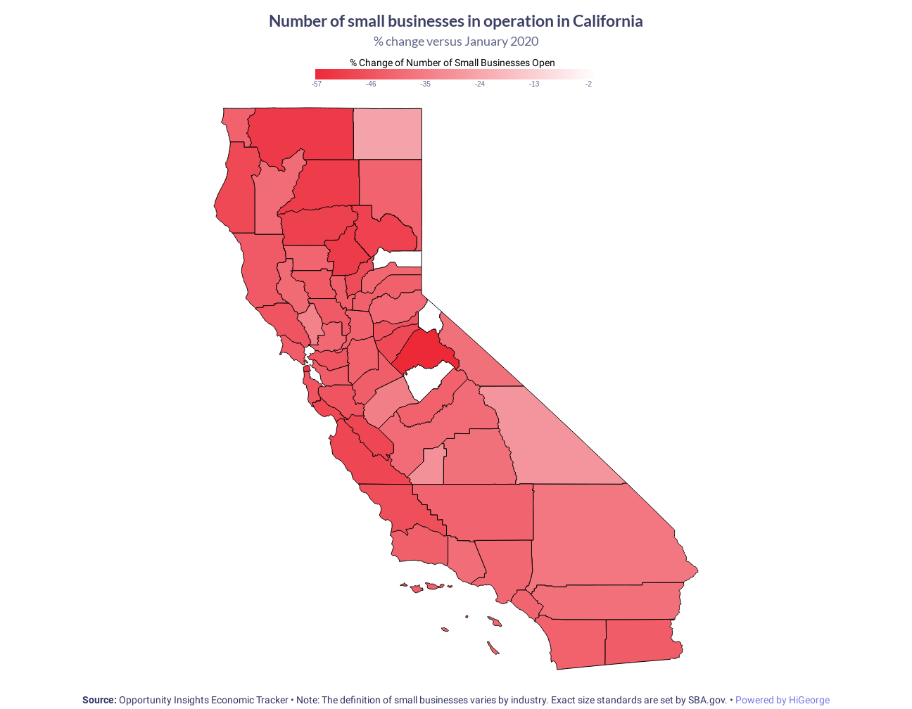 California Small Businesses