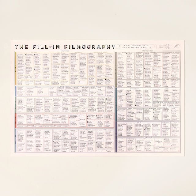 The Fill-In Filmography