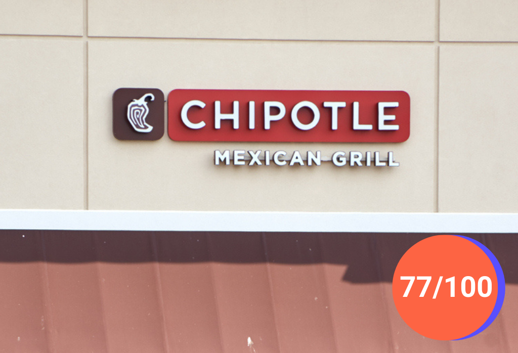 Chipotle Satisfaction Rating