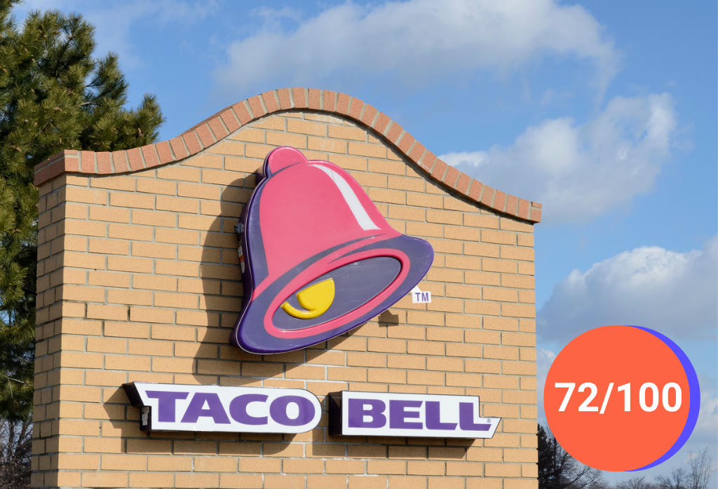 Taco Bell Satisfaction Rating