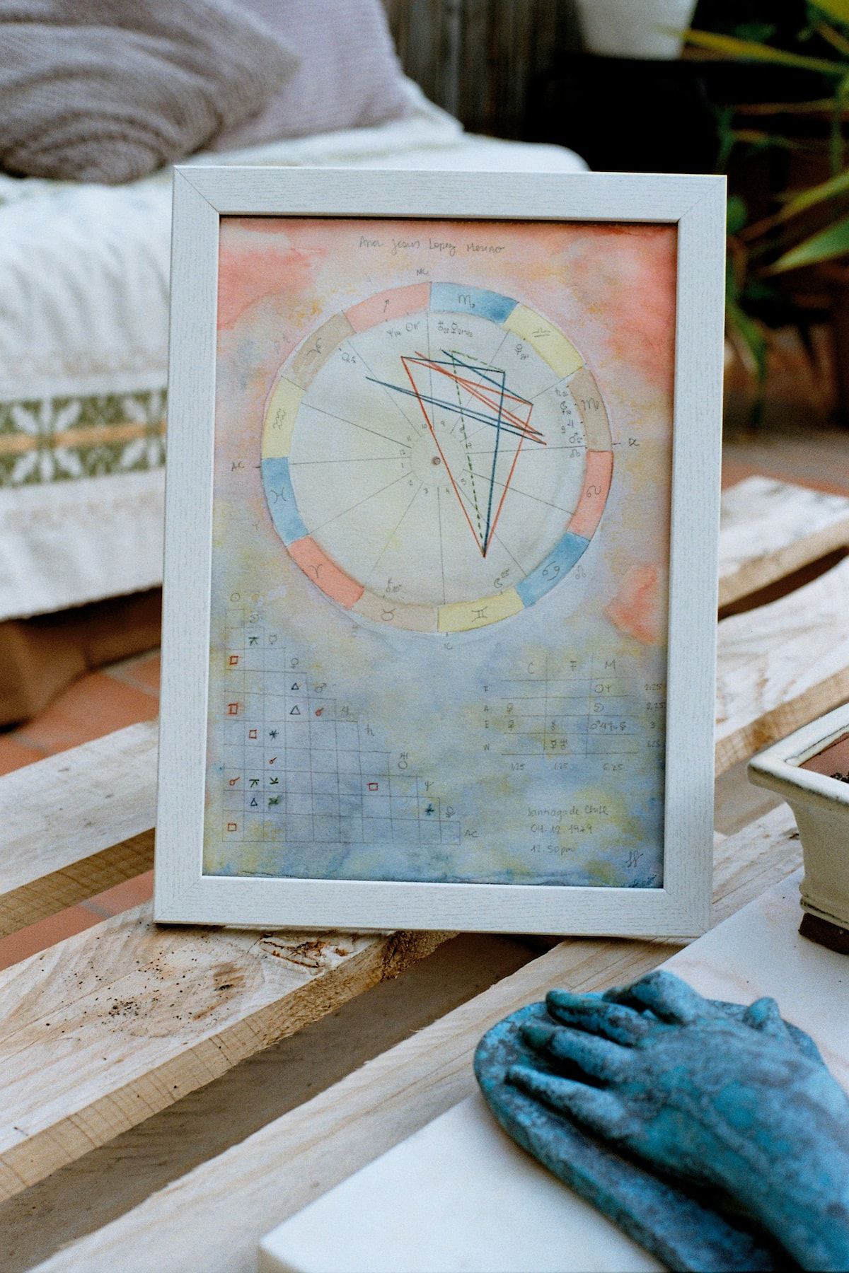 Private Astrology Reading & Natal Chart