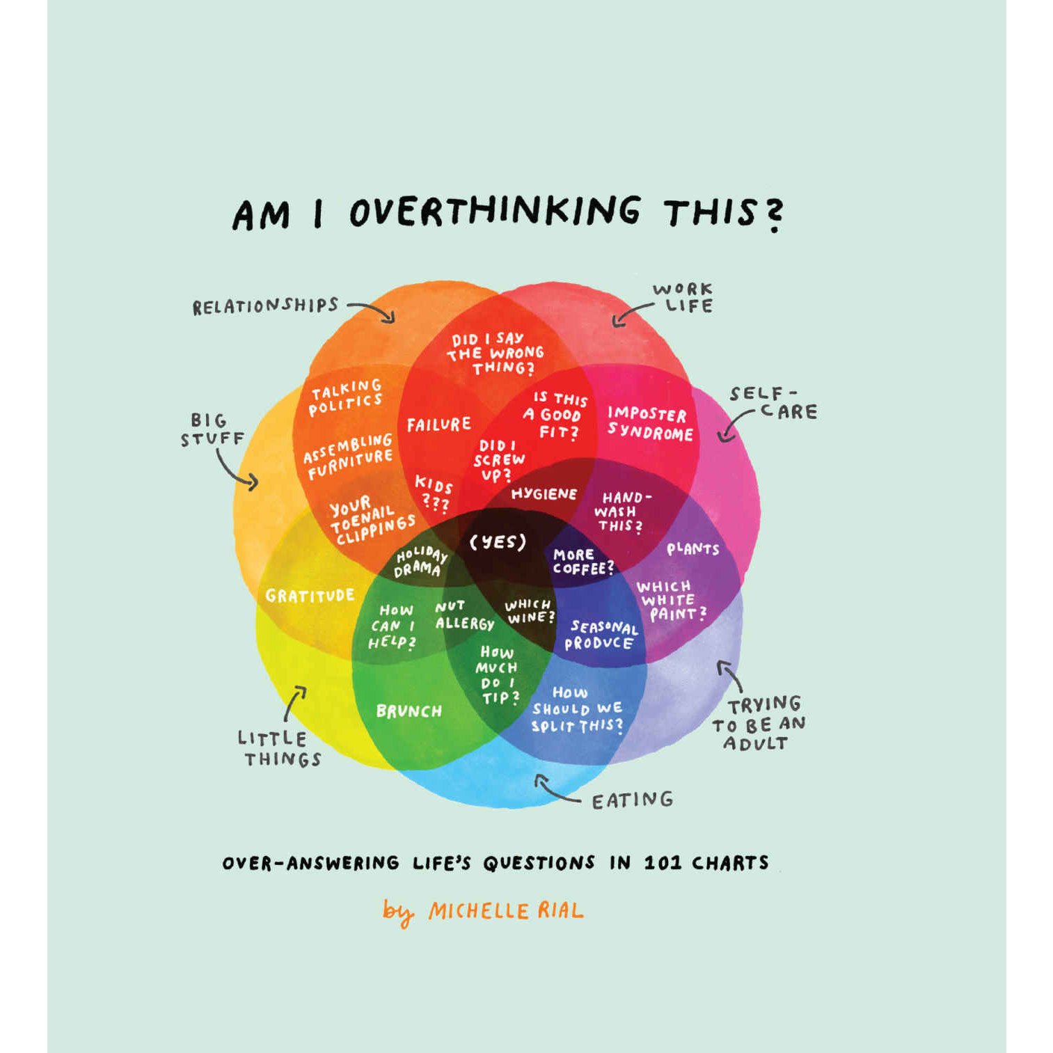 Am I Overthinking This?