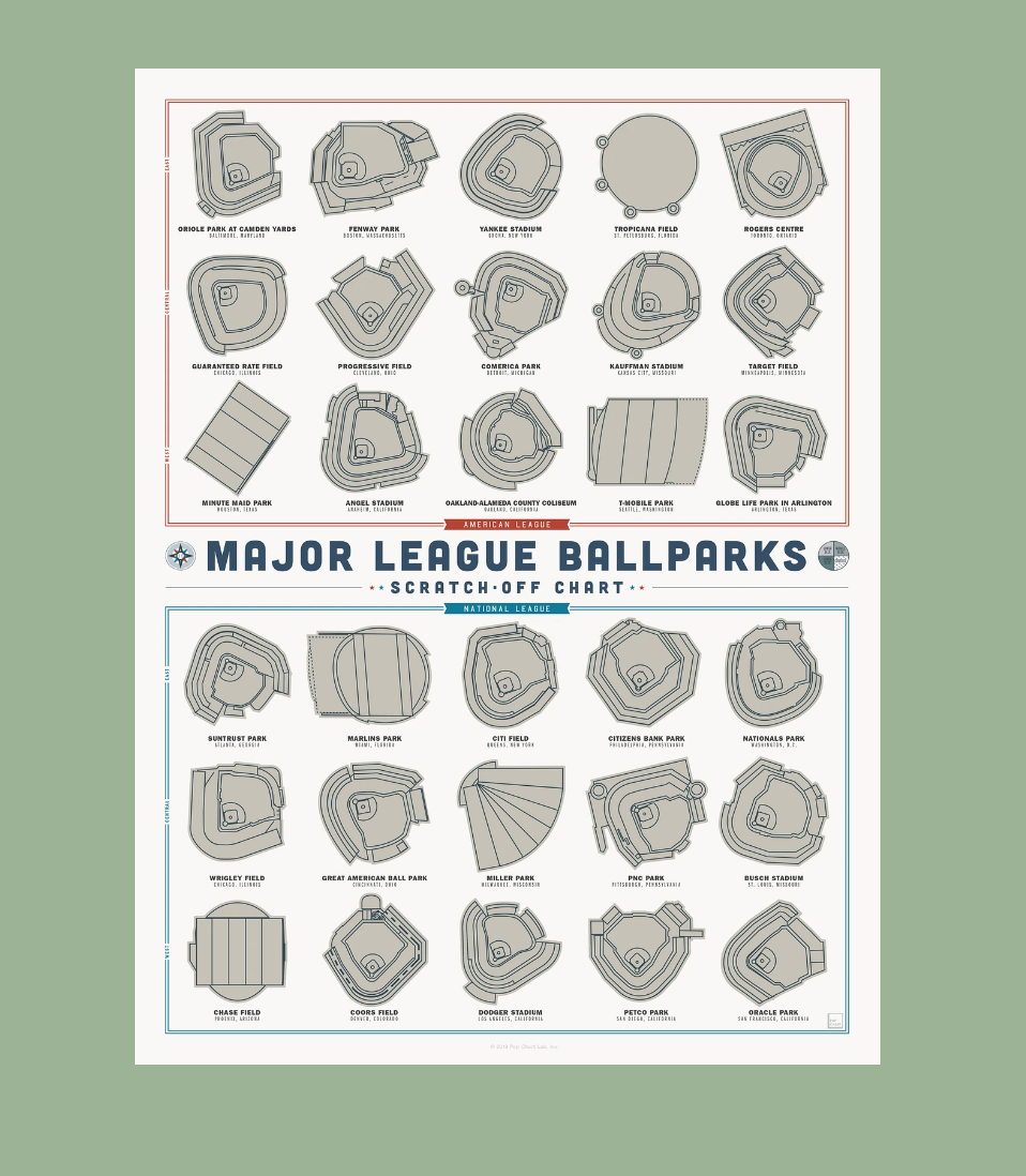 Framed Major League Ballparks Scratch-Off Chart