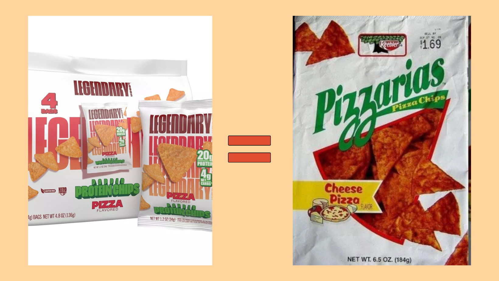 pizzarias dupes
