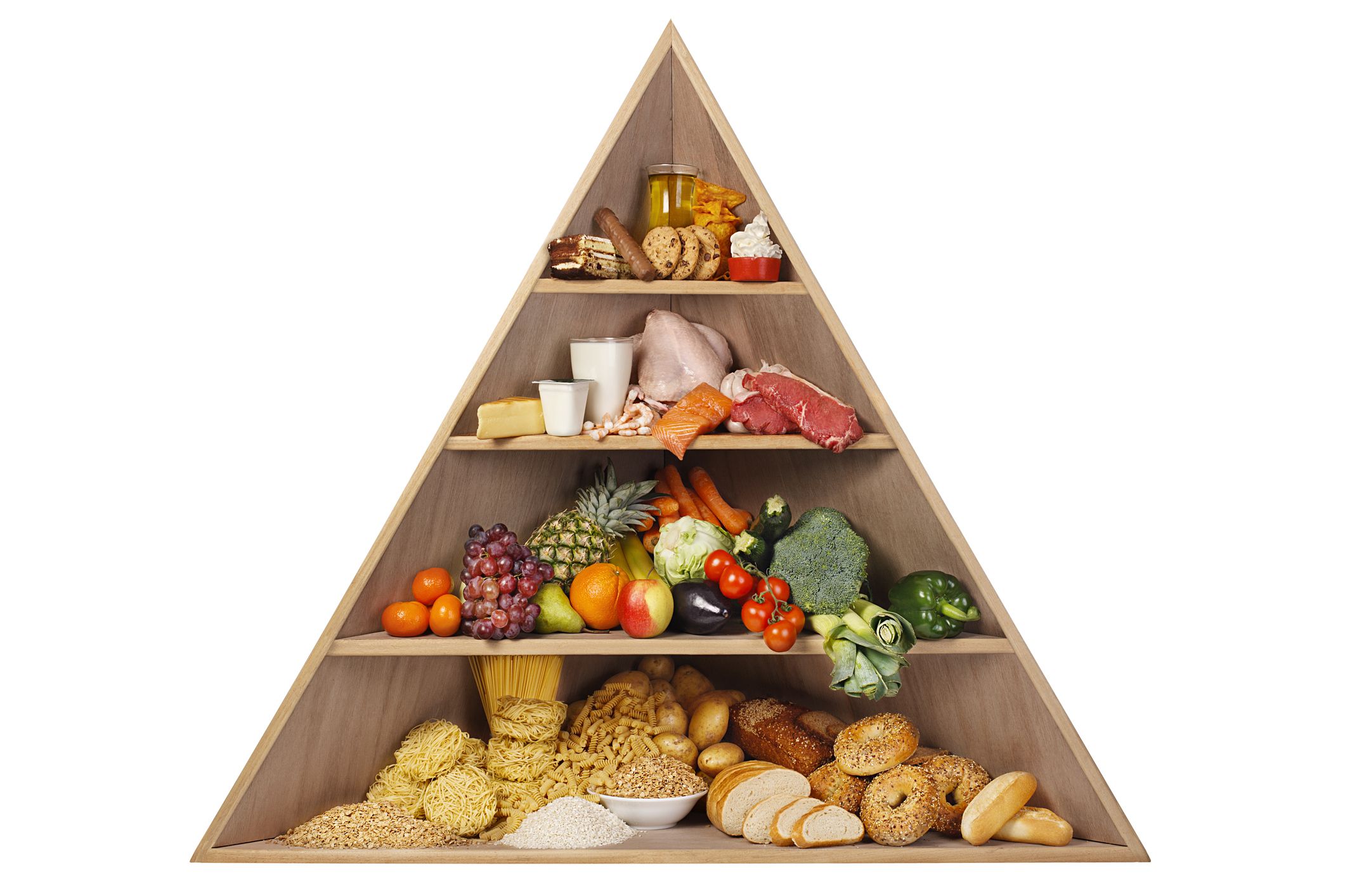 Food Pyramid isolated on white