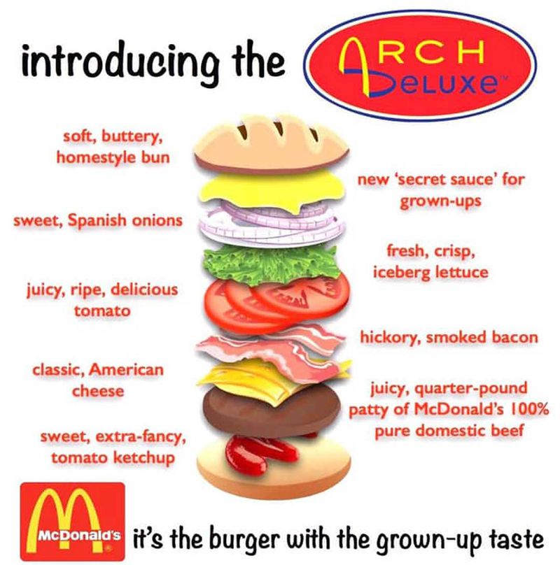 An illustrated breakdown of the ingredients in a McDonald