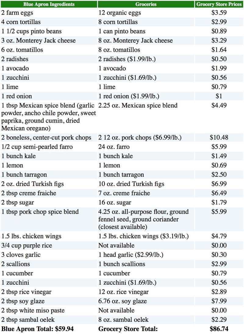 061716 Meal Delivery Services Table Alsmeau Width 800
