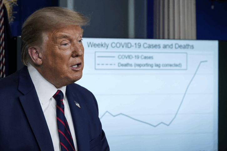 President Trump Holds White House News Conference about Covid