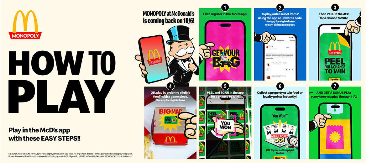 Instructional image showing steps for playing McDonald's Monopoly. Steps include migrating to the app, ordering, peeling a game piece, scanning in the app, collecting properties, and playing for prizes. Bold text and app visuals included.