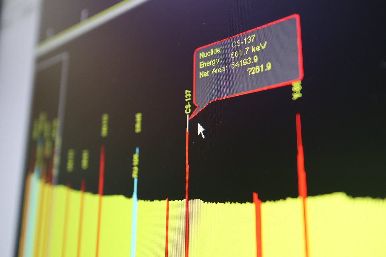 A computer screen displays a colorful graph with energy peaks; a cursor points to a red peak labeled "Cs-137" with data on nuclide, energy (661.7 keV), and net area (84193.9).