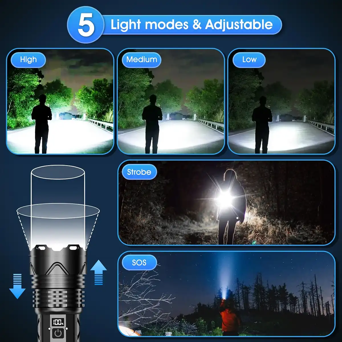 A diagram shows five adjustable flashlight modes: High, Medium, Low, Strobe, and SOS. Each mode is illustrated by a person using the flashlight in different brightness and situations, with an image of the flashlight below.