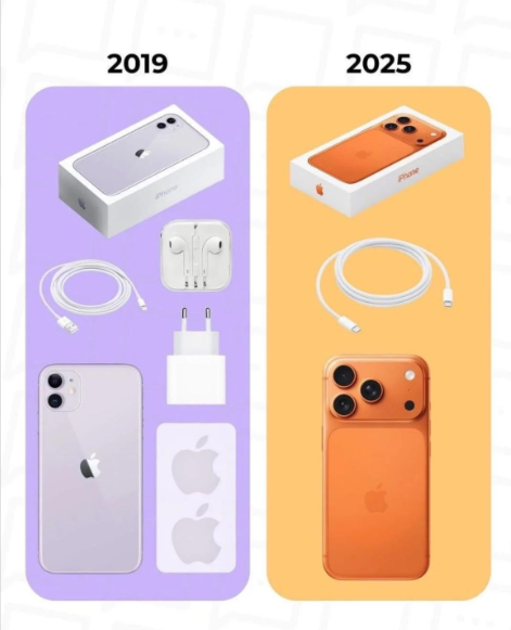 Comparison of iPhone boxes: 2019 box includes phone, charger, earphones, cable, and stickers, while 2025 box includes only phone and cable. Both phones are shown; 2019 is purple, 2025 is orange.