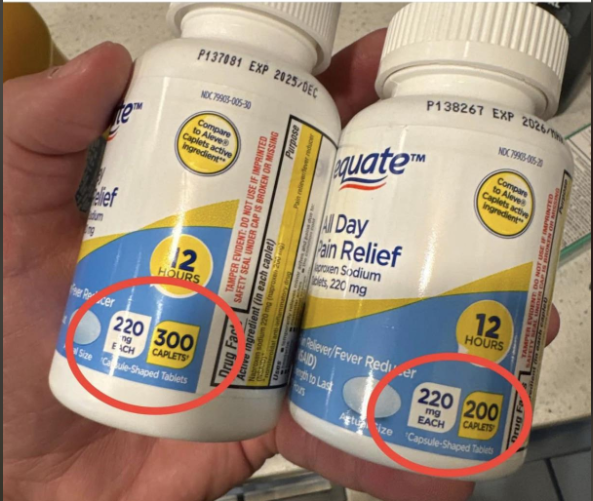 A hand holds two Equate All Day Pain Relief bottles. Both bottles have 220mg caplets, but one has 300 caplets, and the other has 200 caplets. The differences are circled in red.