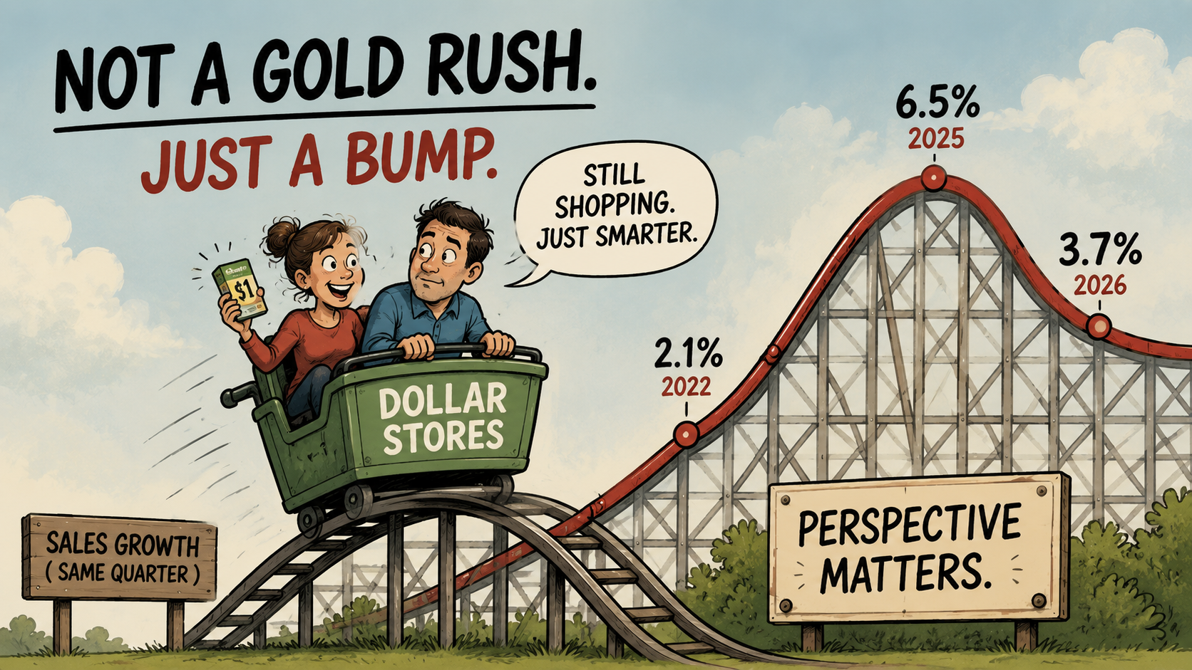 Dollar store sales growth as consumers become more focused on price and value